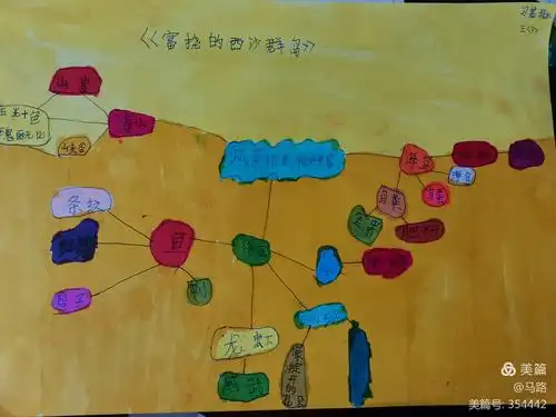 不如给新学的课文《富饶的西沙群岛》也制作一张思维导图吧,看起来是