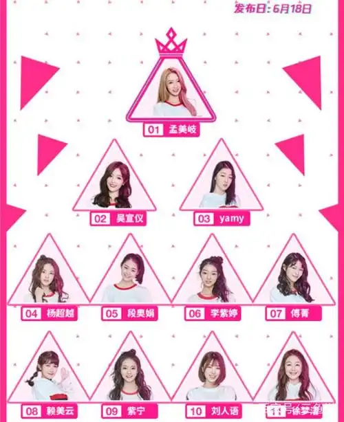 排名来看,王菊已经从第2名名跌倒了第16名,从而滑出了前11强的名单