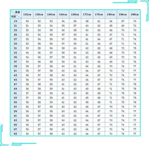 成年男子标准身高体重对照表(仅供参考)