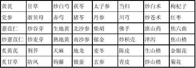 中药房斗谱排列实例