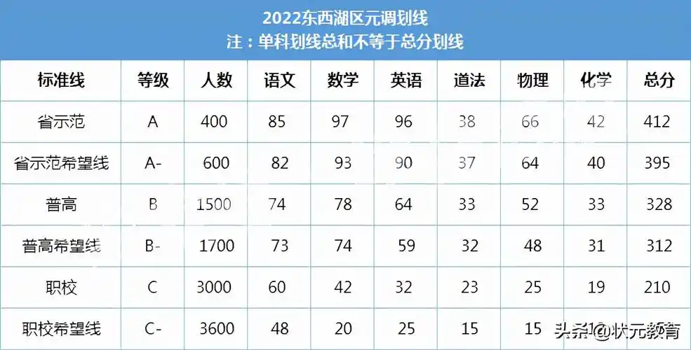 部分中小学期末考试分数等级出炉武珞路实验等12所学校发布喜报