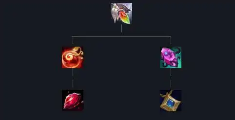 lol救赎装备属性介绍