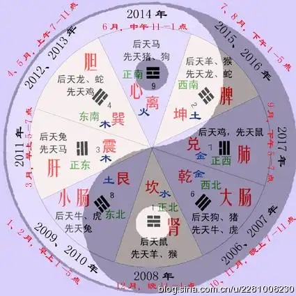 【引用】易经天机图 - yueguangbaobei的日志 - 网易博客