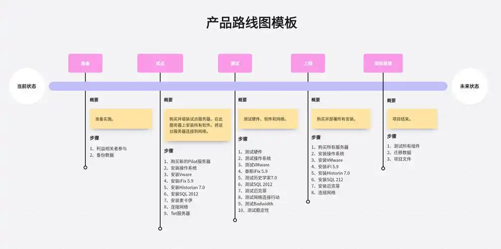 产品经理如何绘制产品路线图?这个绘图神器不容错过!
