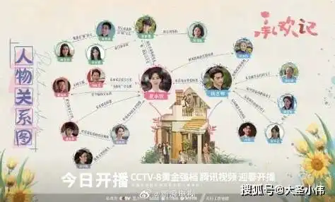 电视剧承欢记人物关系介绍家有儿女版