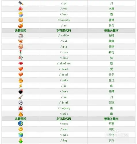 qq的表情符号的意思