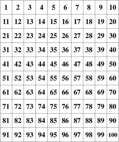 1-100的数字表