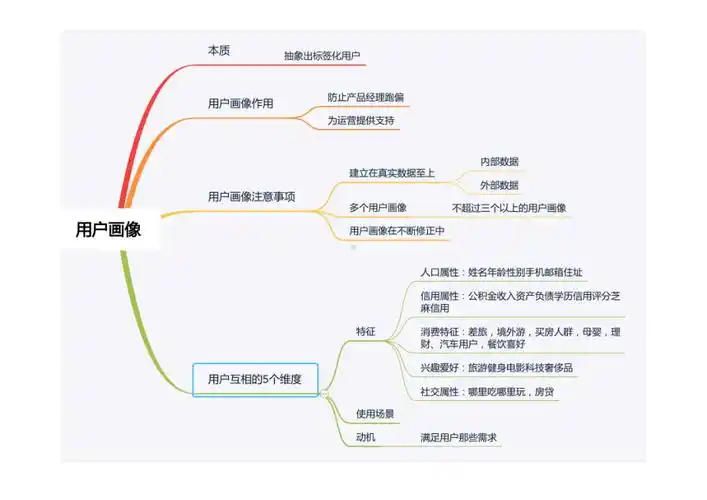 思维导图产品经理思维导图doc