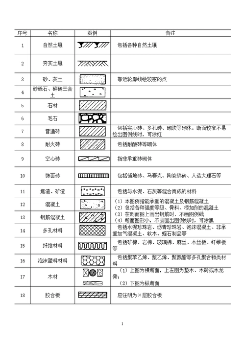 常用建筑材料图例整理解析.doc