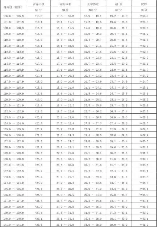 小学五,六年级男生身高标准