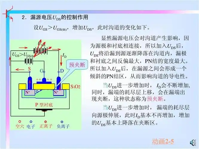 1_mos场效应晶体管的结构_工作原理