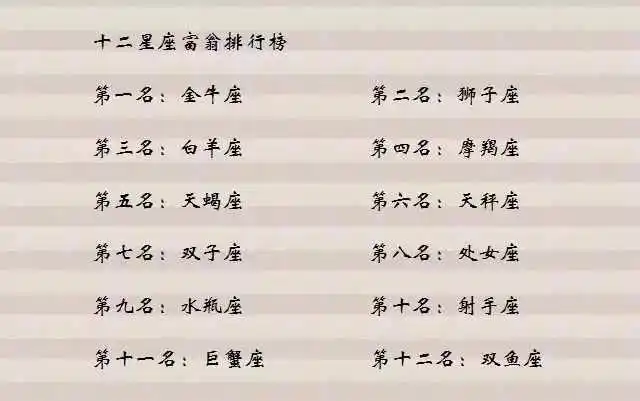 12星座高考多少分,十二星座在2015考试会得多少分