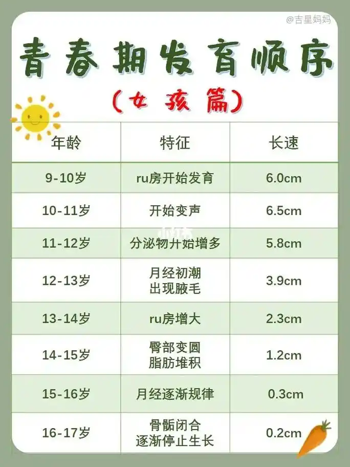 科普一下 #儿童身高标准表# 男孩女孩的发育顺序 #排行榜 - 抖音