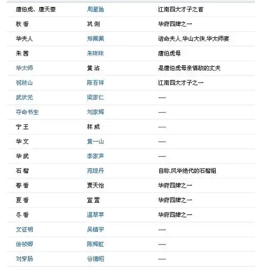 评论| 2013-09-13 13:12滴冫倚望|来自手机知道|四级 演员表: 回答