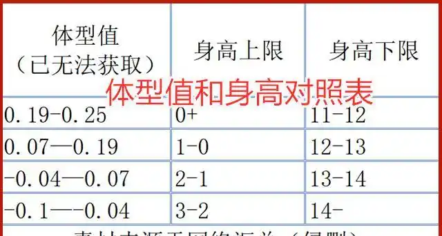 光遇:体型值和身高对照表,初始身高已注定,魔法也无法改变?