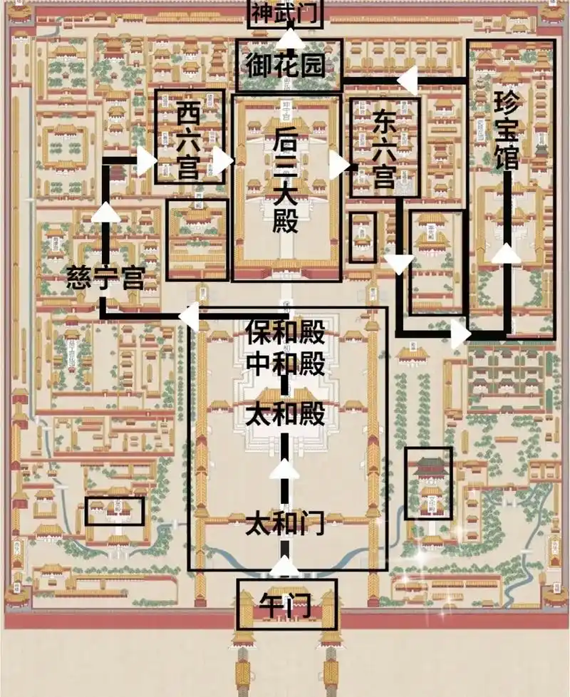 故宫博物院.#抖音图文来了  不走回头路线路 不要只走中轴线 - 抖音
