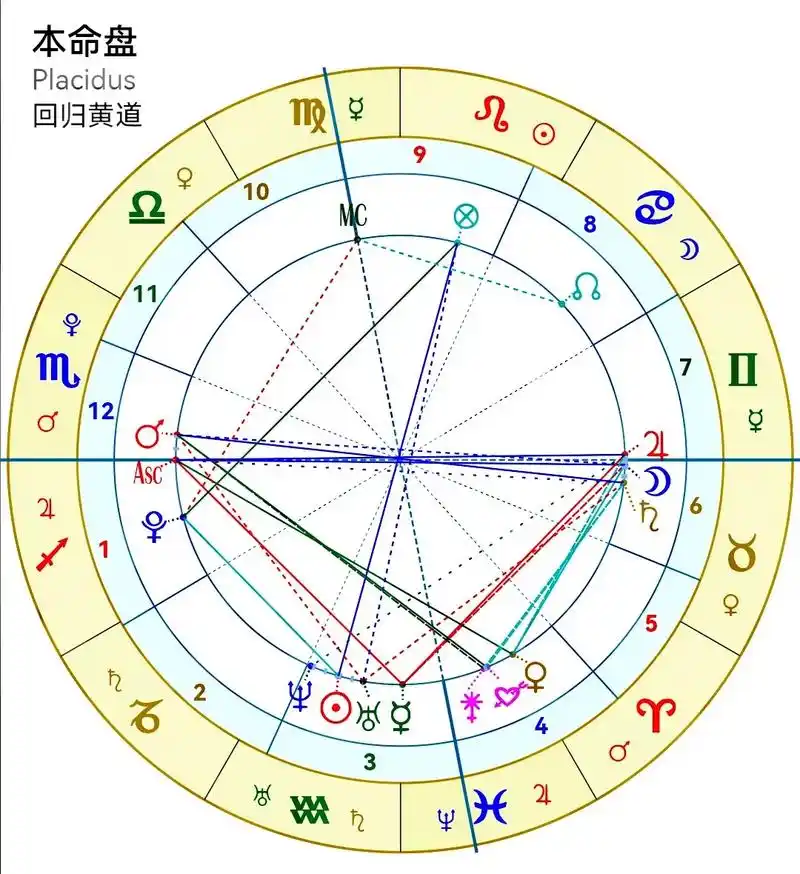 水瓶座的婚恋 婚神星,爱星和金星落在4 - 抖音