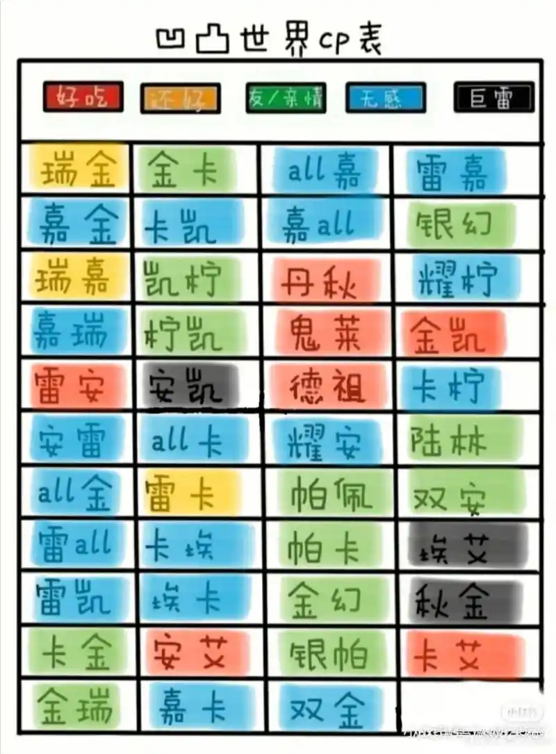 凹凸世界cp表 超爱安艾这对的～安艾 所以才买了他的俩的趴趴安迷修