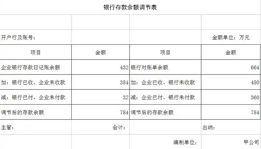 关于会计银行存款余额调节表(急用,越快越好,谢谢了)_百度知道