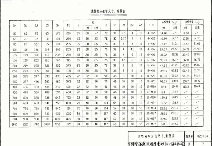 02s404图集中防水套管尺寸重量表各个符号代表的含义