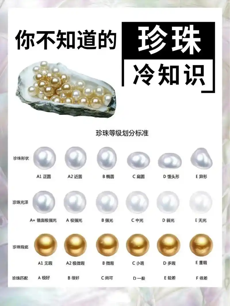 决定珍珠价值的6大因素.决定珍珠价值的6大因素 光泽:gia - 抖音