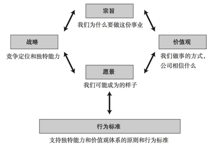 高绩效团队5c模型联结团队动态关系上