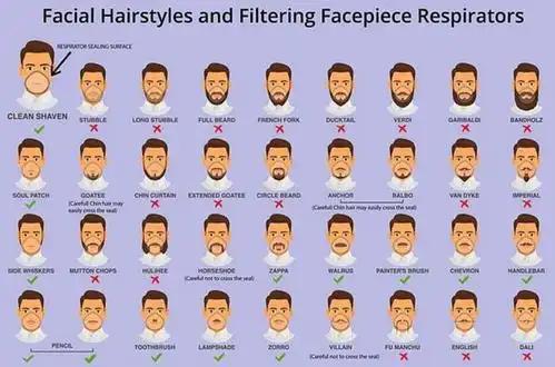 澳洲医护人员被强制要求剃去胡须,医院内因此排起长队