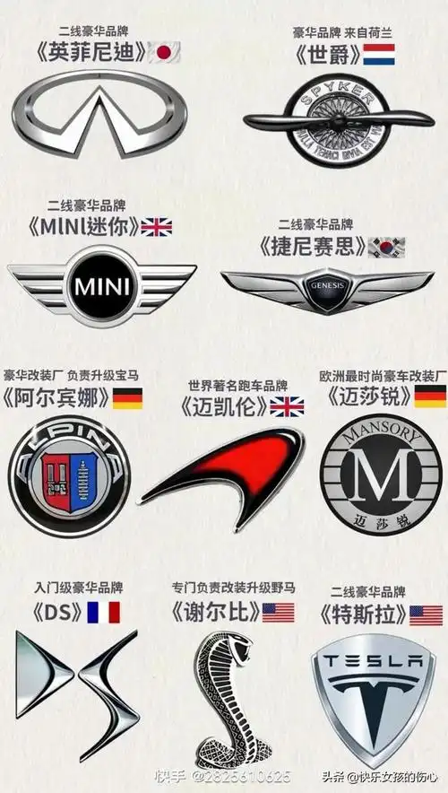 豪车排名前30名车标,豪华轿车排行榜(豪车的名字和标志,你认识多少)