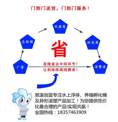 创蓝厂家直销宣传