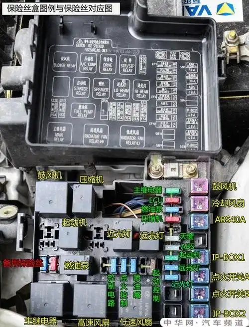 19款新捷达保险丝盒位置在哪?_中华网汽车