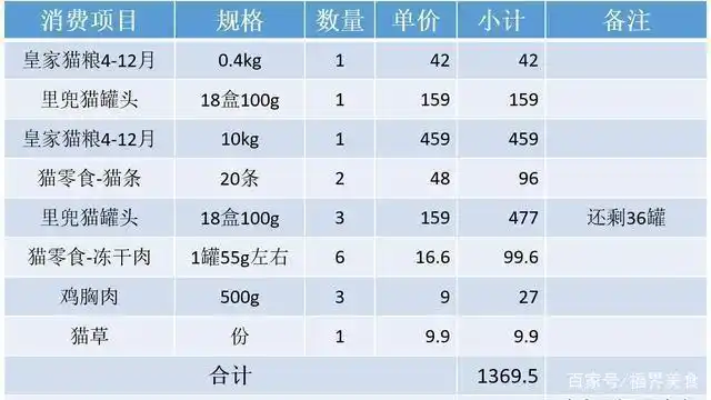 养一只英国短蓝猫需要多少钱
