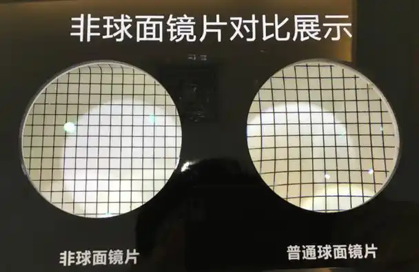 双非球面和非球面的区别