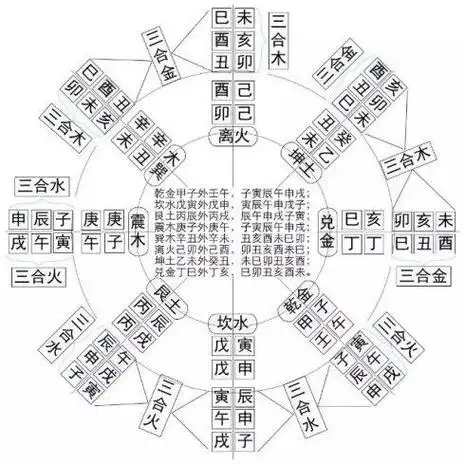 八卦有五行生克的问题,六爻也是如此,六爻的相生相克怎么回事?