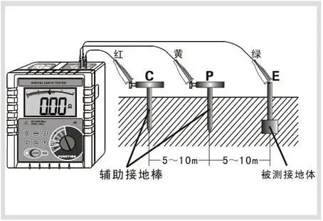 地桩式接地电阻仪