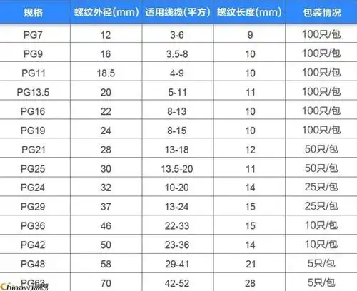 产品介绍:公制螺纹m型系列     型号:pg9电缆固定头, 穿线:(3