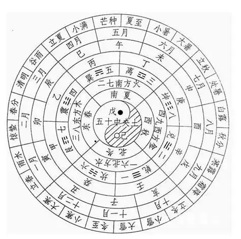 十二时辰五行对照图