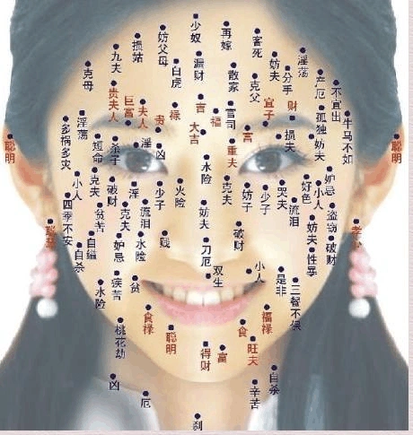 身体痣意义大全