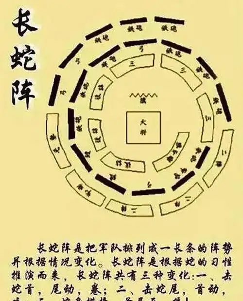 古代被神化的阵法,"八阵图"也只适合山地作战|兵法|诸葛亮|孙伯灵
