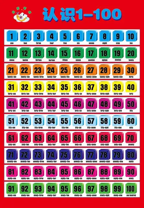 【ai】幼儿教育 认识1-100