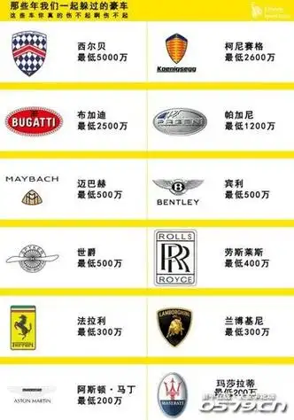 豪车排名前30名车标价格(豪车排名前30名车标志)