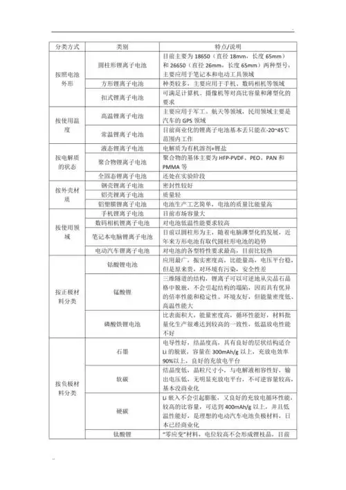 锂离子电池分类