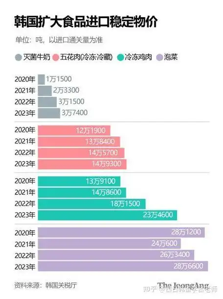韩国人口连续四年自然减少人口减少该如何趋利避害