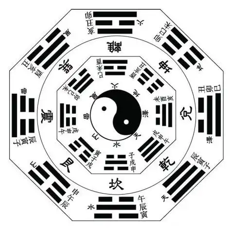 八卦万物类象汇总表