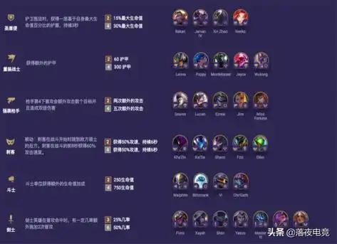 云顶之弈s3羁绊一览表