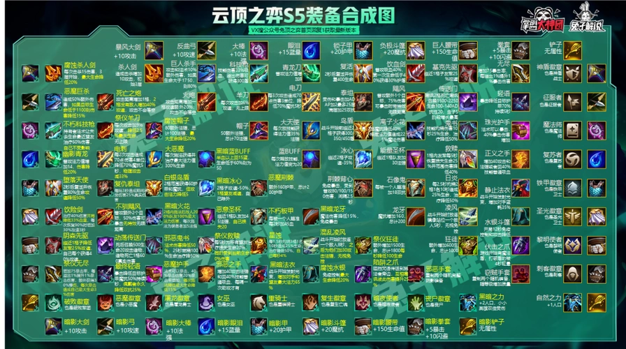 新版云顶之奕装备合成图(英雄联盟云顶之弈装备合成表)