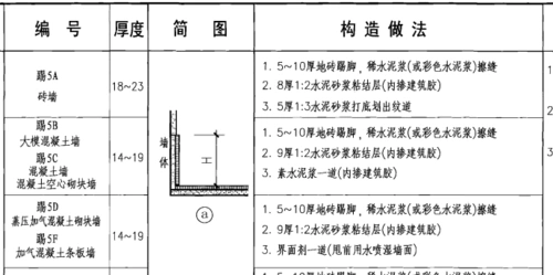 150 地砖踢脚,用于有地砖楼地面的墙面,参见国标05j909-踢5d/tj8,踢脚