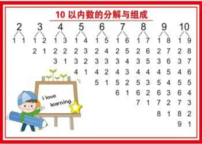 【金城江区哈佛之星幼儿园大三班"停课不停学"数学活动《10以内分解