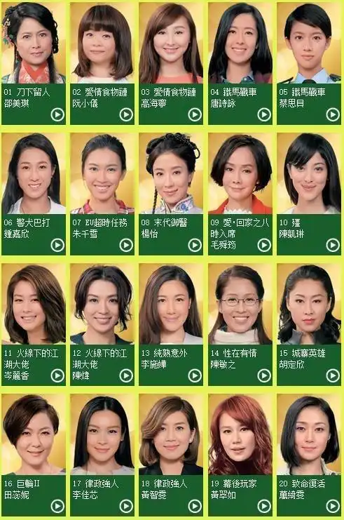 tvb2016万千星辉颁奖礼完整提名名单:陈凯琳提名最佳女主角