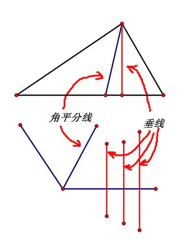 三角形的角平分线与角的平分线有什么区别?