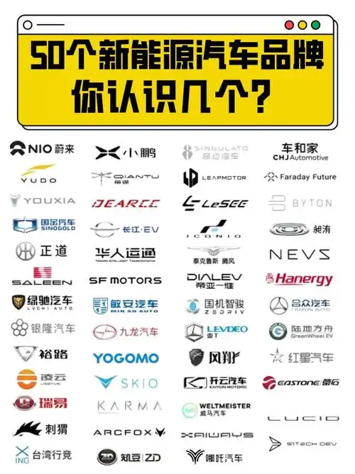 都说买车要看品牌,那么新能源汽车品牌你真的知道吗今天77就给大家